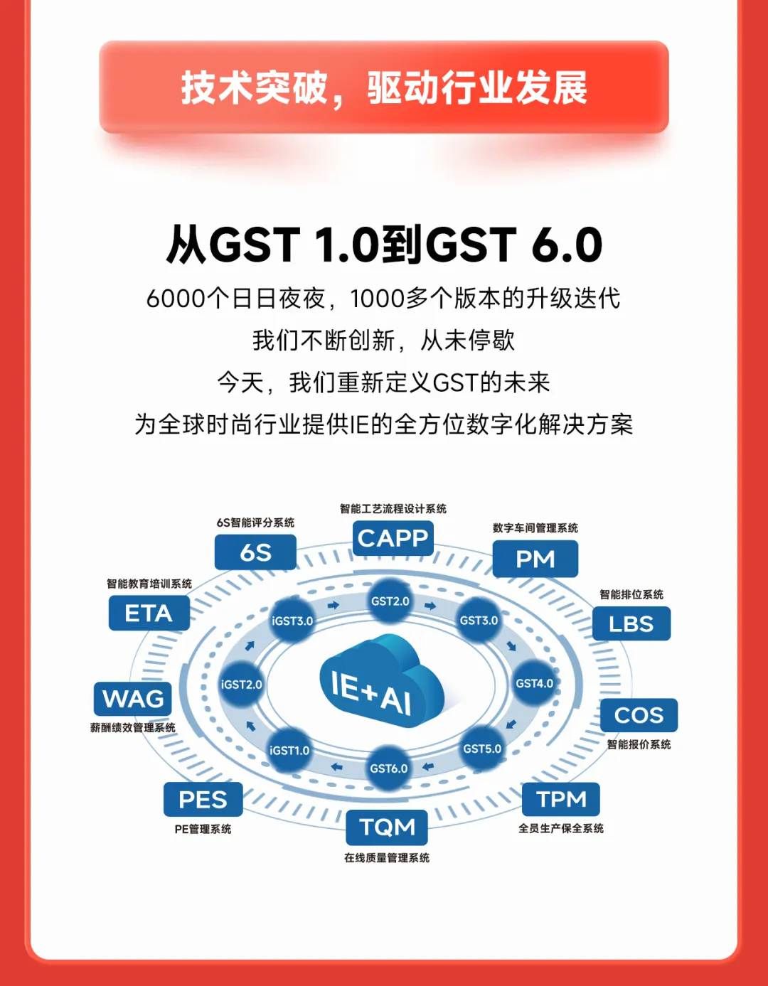  #服装标准工时软件#GSD服装软件#服装工艺分析